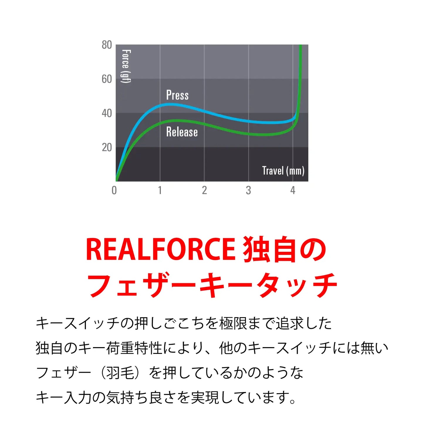 【販売終了】REALFORCE TKL for Mac / R2TL-JPVM-WH